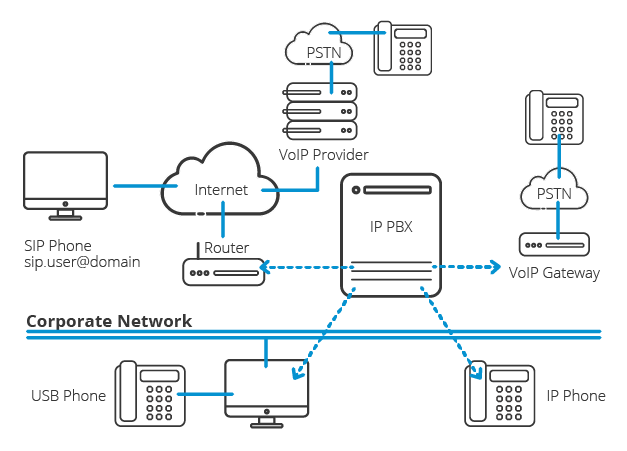 PABX & IP Telephony Systems Pabx